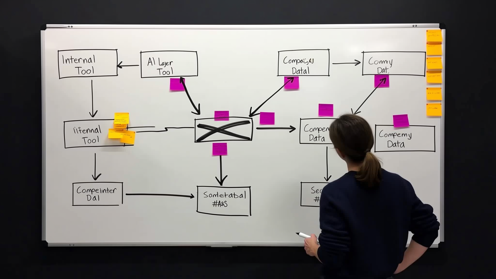 Custom internal AI tool replacing a stack of disconnected SaaS dashboards with one unified view